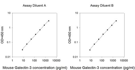 3 elisa|mouse galectin 3 elisa.